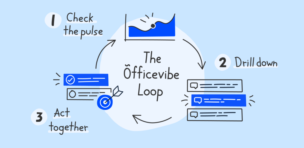 https://help.officevibe.com/hc/en-us/articles/360049552311-Get-Started-With-The-Workleap-Officevibe-Loop